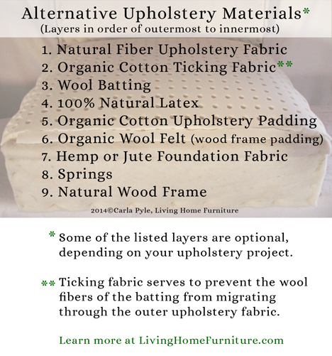 Cotton Upholstery Batting Product Guide