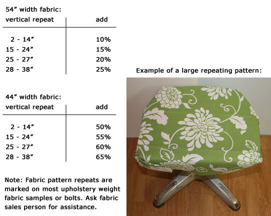 Measuring A Simple Chair Seat, How Much Fabric To Reupholster A Dining Chair Seat