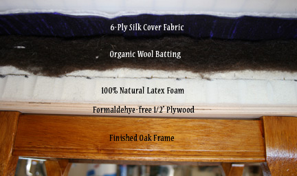 labeled organic upholstery layers