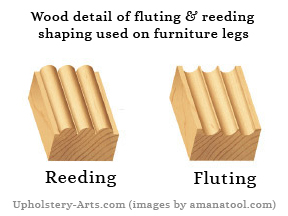 close-up illustration of fluting & reeding (amanatool.com)