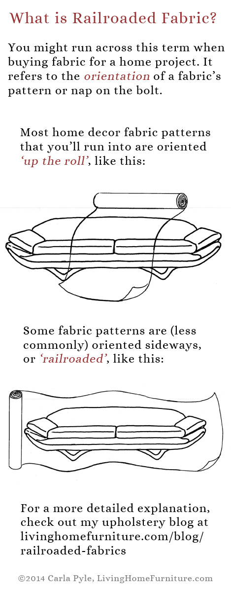 fabric buying tips infographic