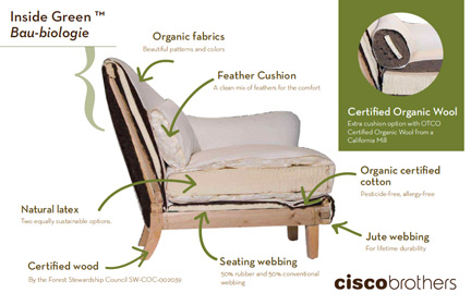 Cisco Brothers-Inside Green natural upholstery materials