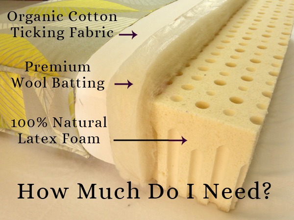 Upholsterers guide to natural materials - How much do I need?