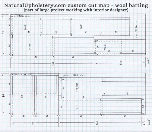 natural upholstery consulting wool cut map example