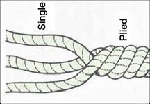 single vs plied yarn illustration